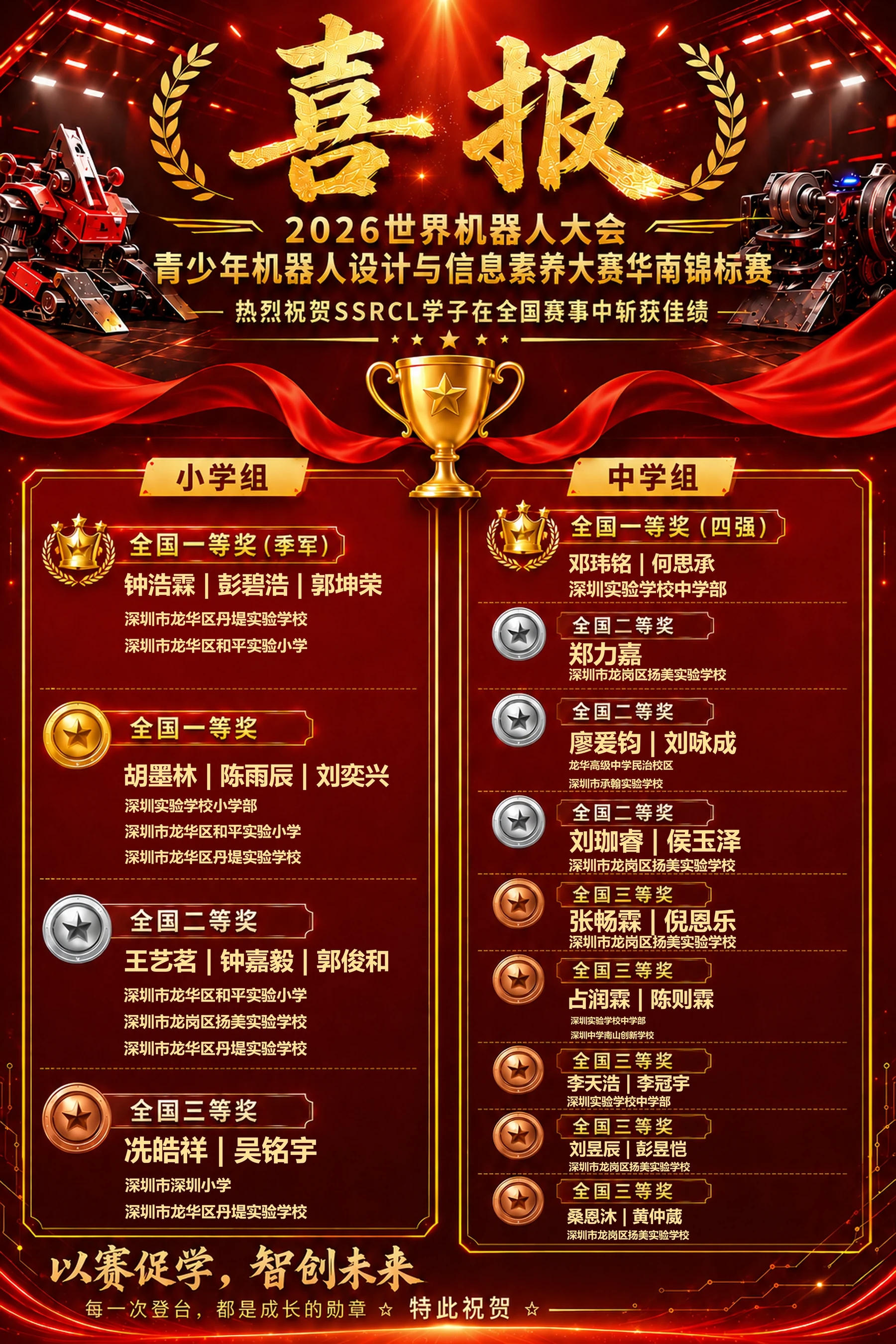2026 世界机器人大会青少年机器人设计与信息素养大赛华南锦标赛成绩喜报